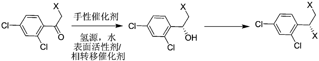 New synthesis method of luliconazole key chiral intermediate