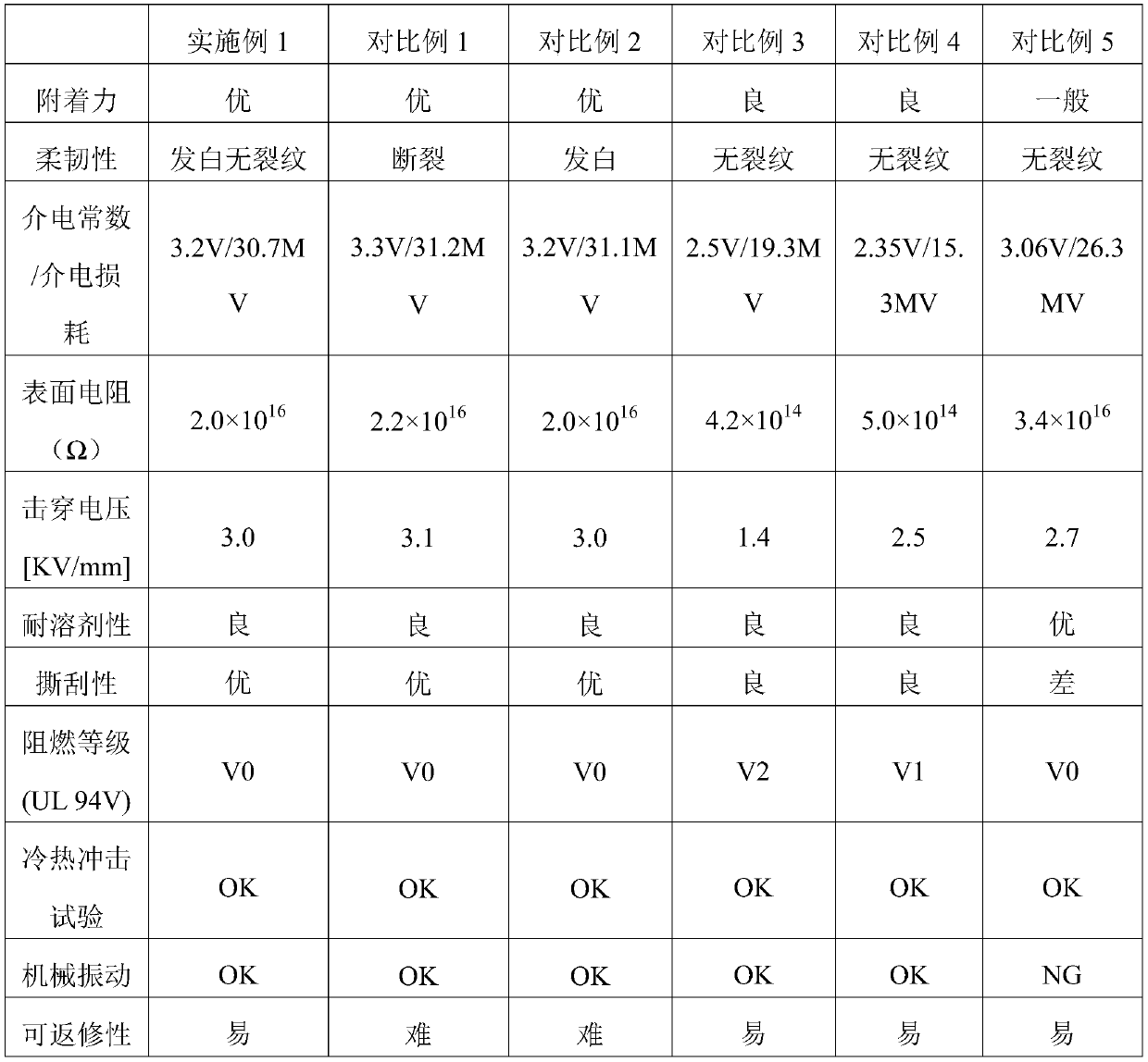 Epoxy resin conformal coating and preparation method thereof