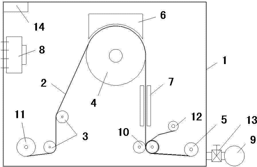 Reel-to-reel graphene preparation apparatus