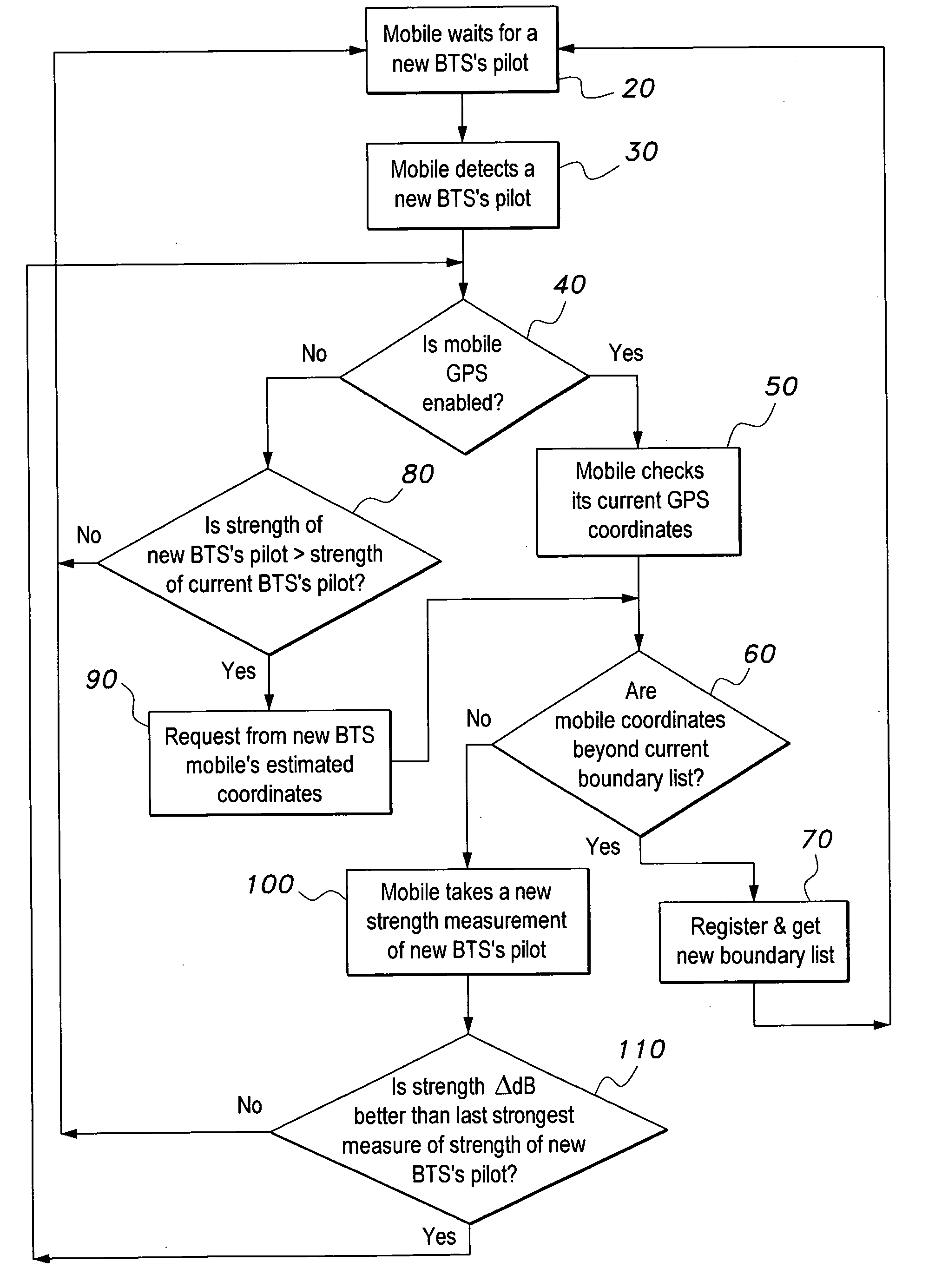 Method for reducing the rate of registration in CDMA-based mobile networks