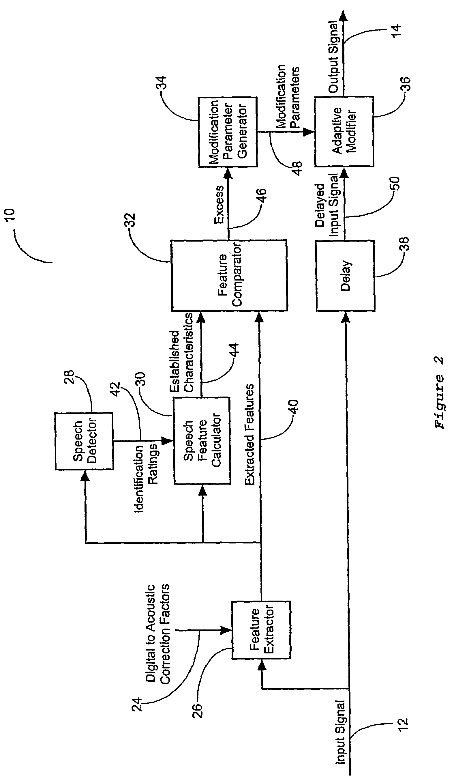 Method and system for controlling potentially harmful signals in a signal arranged to convey speech