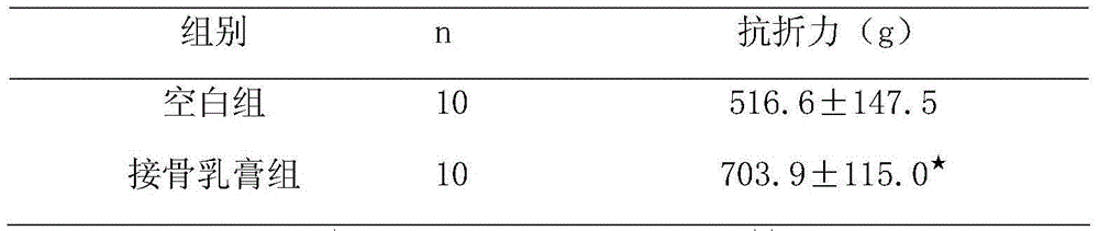 Active extract for promoting fracture healing and application of active extract