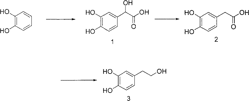 Synthesis method of 3, 4-dihydroxy phenylethanol