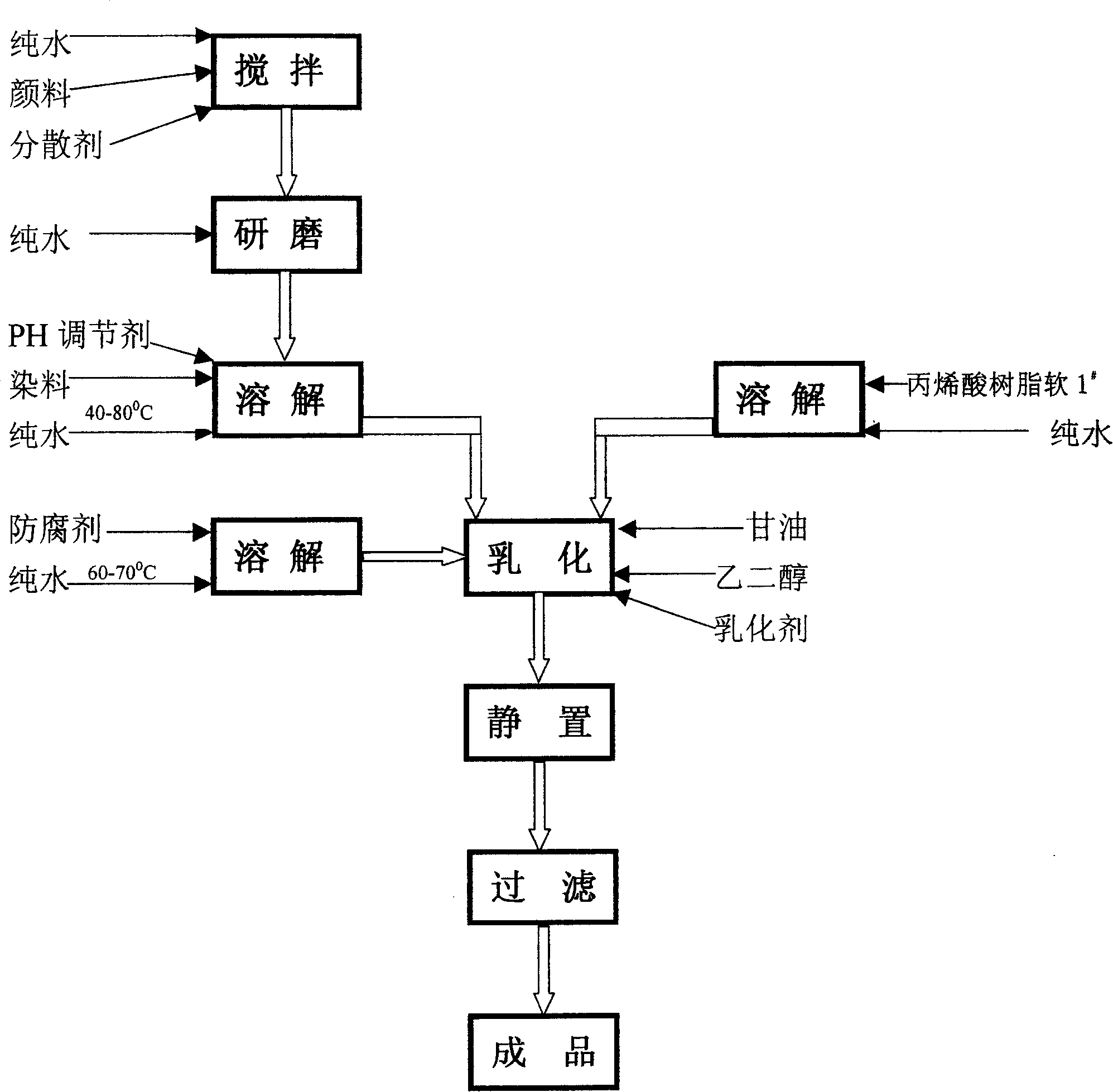 Composite aqueous ink