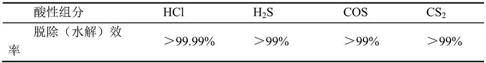 Dry-method simultaneous desulfurization and dechlorination system and method for blast furnace gas