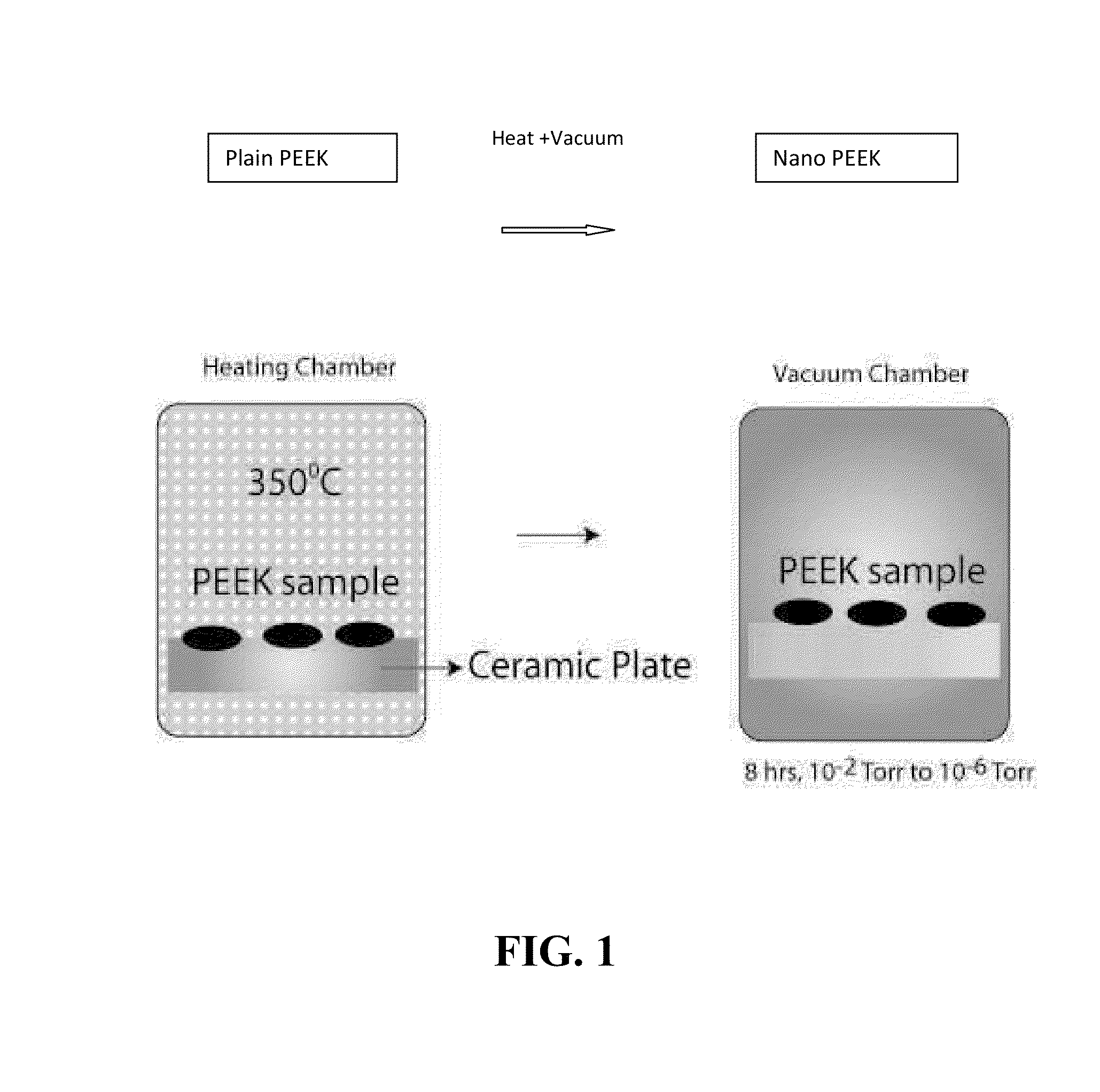 Method for producing nanosurfaces with nano, micron, and/or submicron structures on a polymer