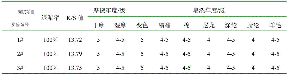 One-bath desizing and dyeing method of polyester pulp-containing fabric and its special auxiliary agent