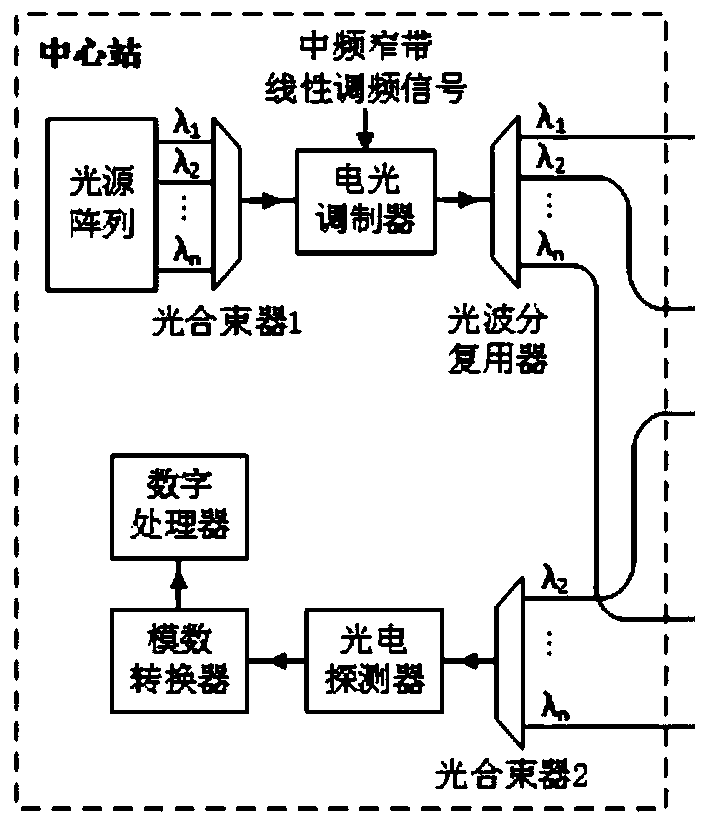 Microwave photon distributed radar imaging system and method