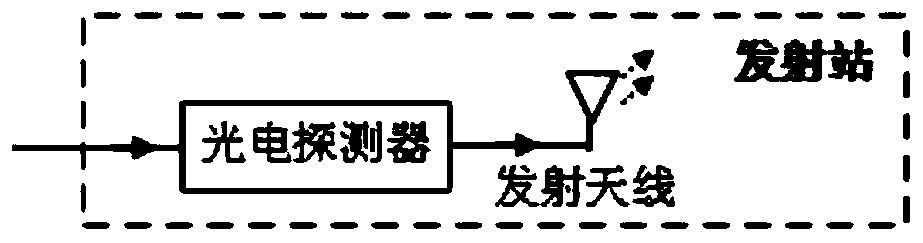 Microwave photon distributed radar imaging system and method