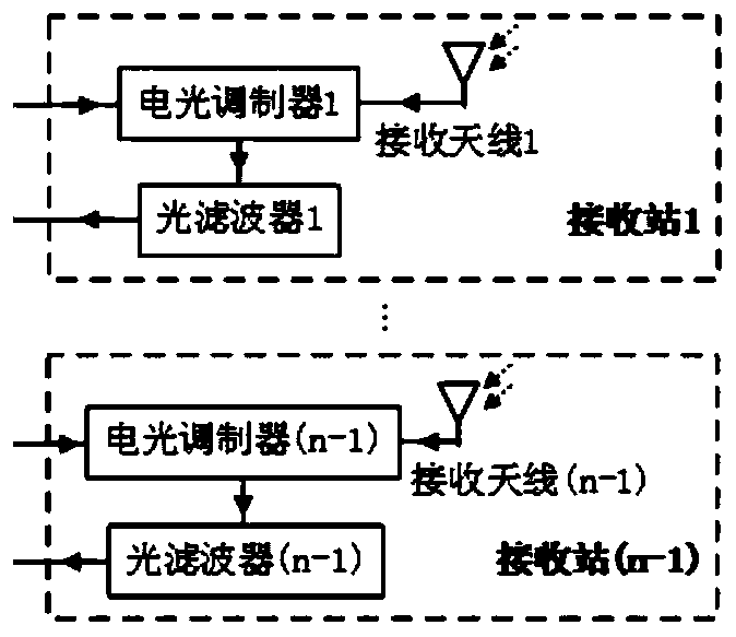 Microwave photon distributed radar imaging system and method