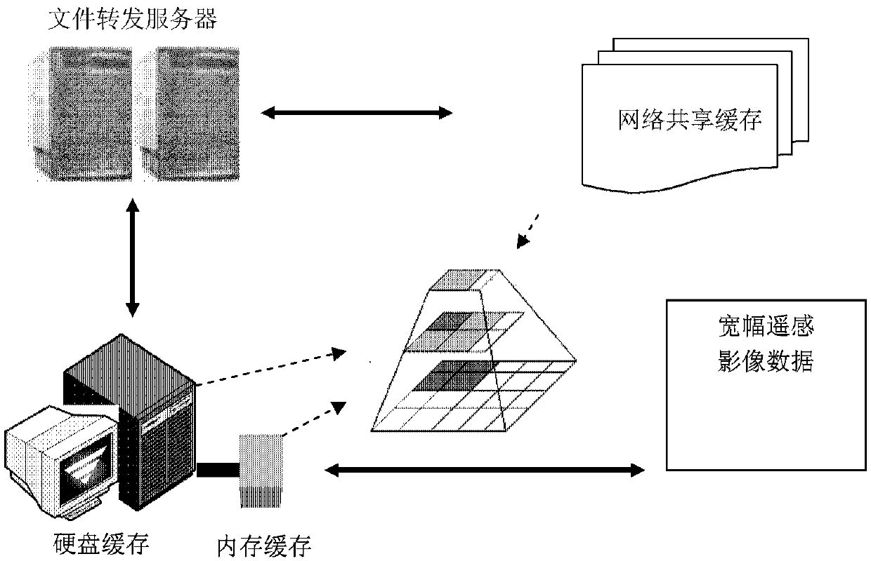 A Multilevel Organization and Indexing Method for Massive Remote Sensing Images