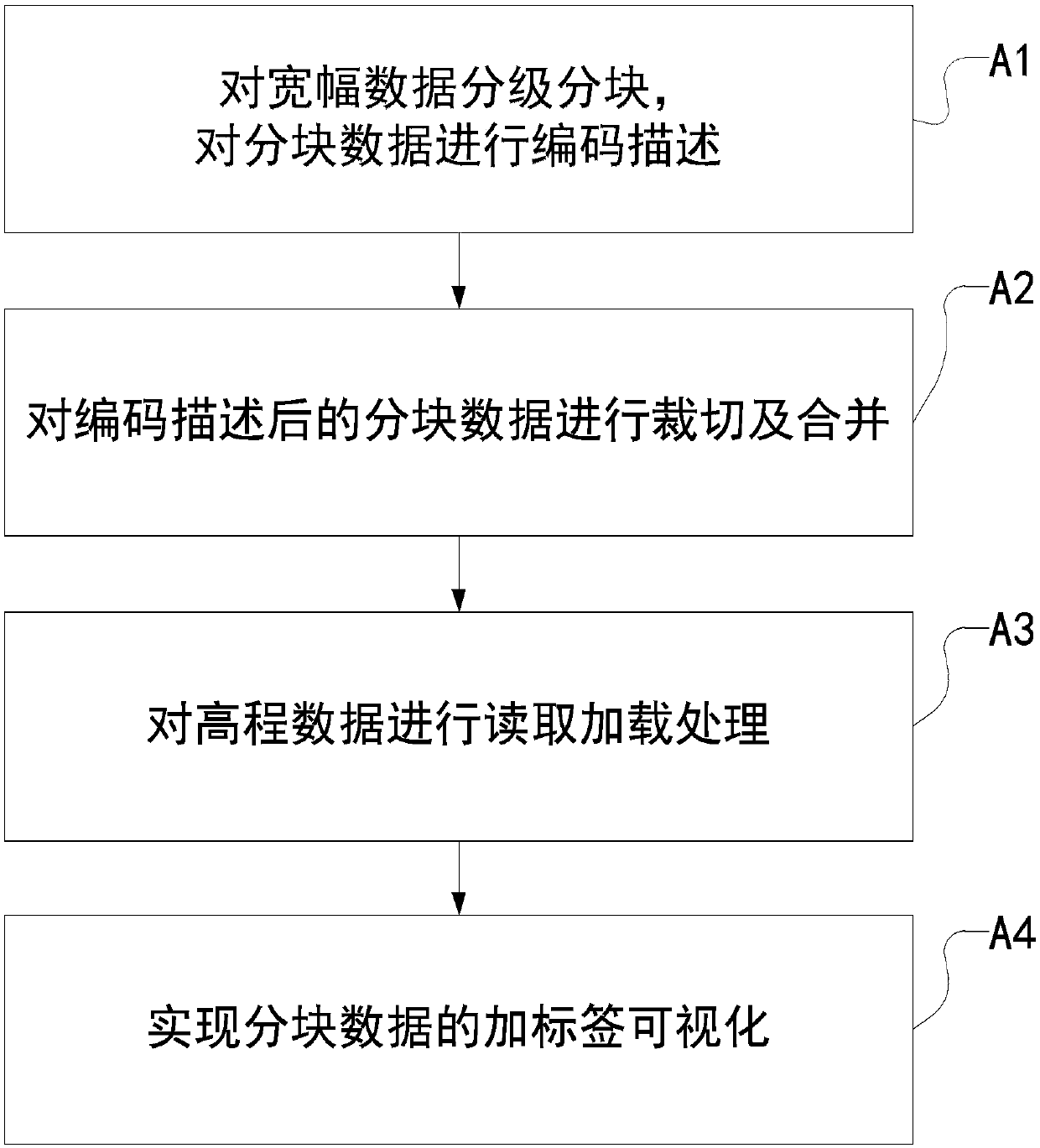 A Multilevel Organization and Indexing Method for Massive Remote Sensing Images