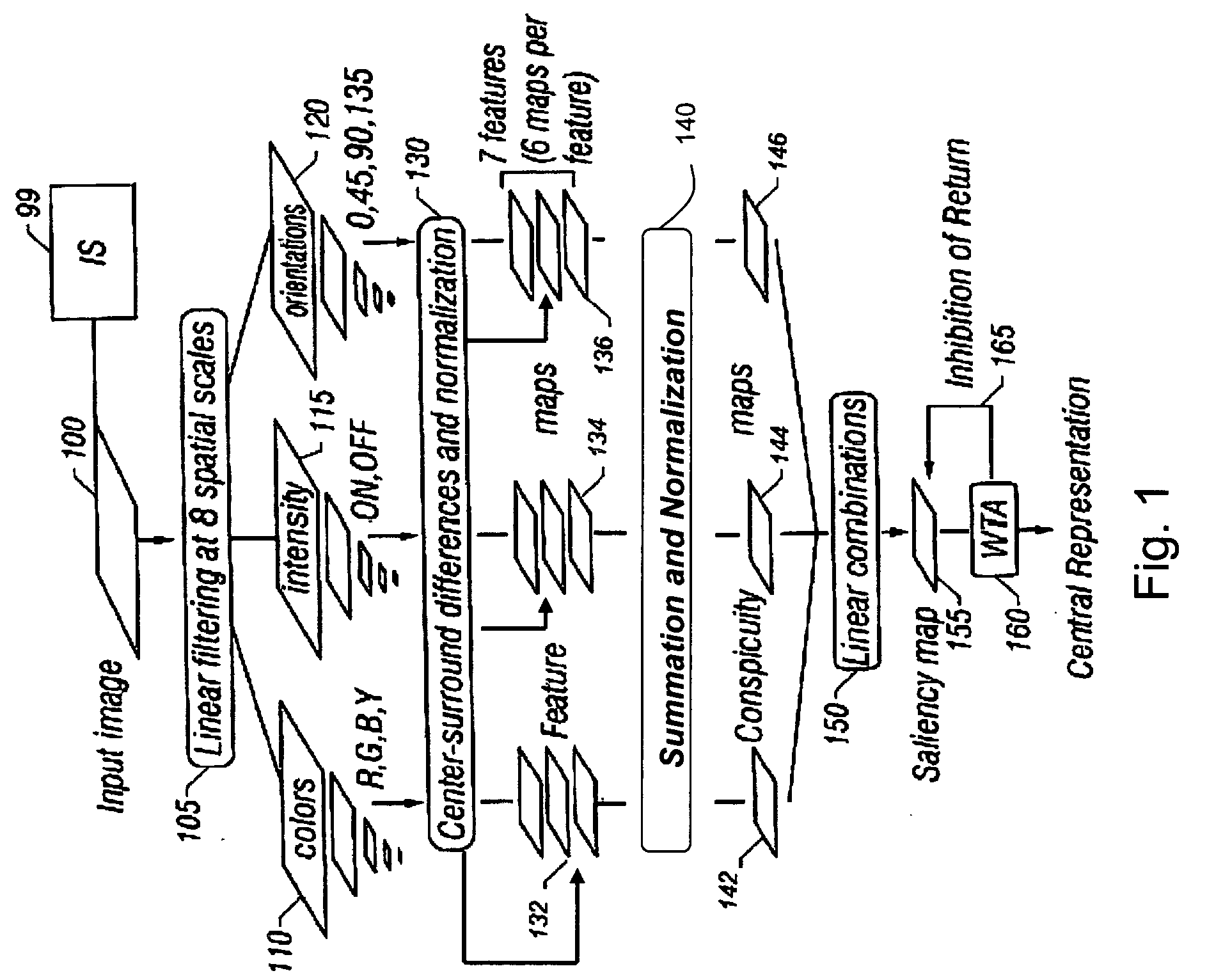 System and method for attentional selection