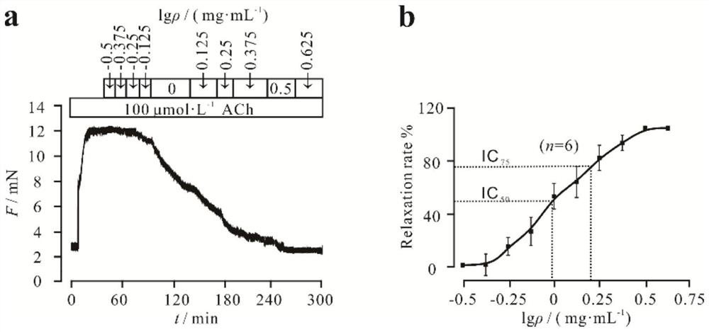 Application of lalang grass rhizome ethyl acetate part extract in preparation of medicine for relaxing pre-contracted tracheal smooth muscles