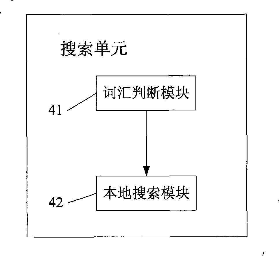 Mobile phone information searching method and device
