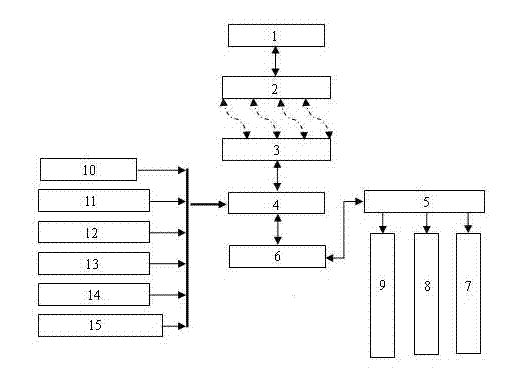 Intelligent ventilating system of barn and control method thereof