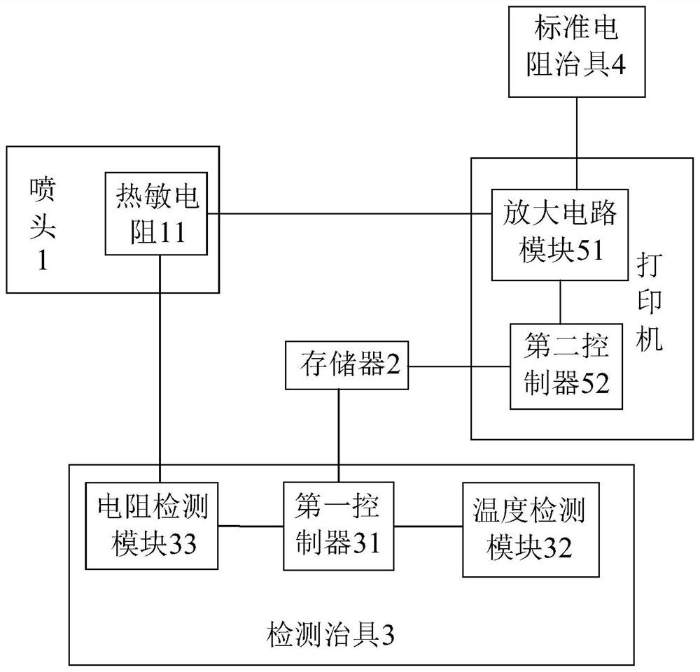 Temperature calibration system and method for printer nozzle