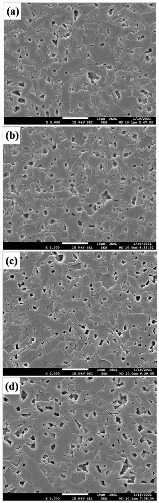 Preparation method of self-reinforced silicon carbide ceramic material