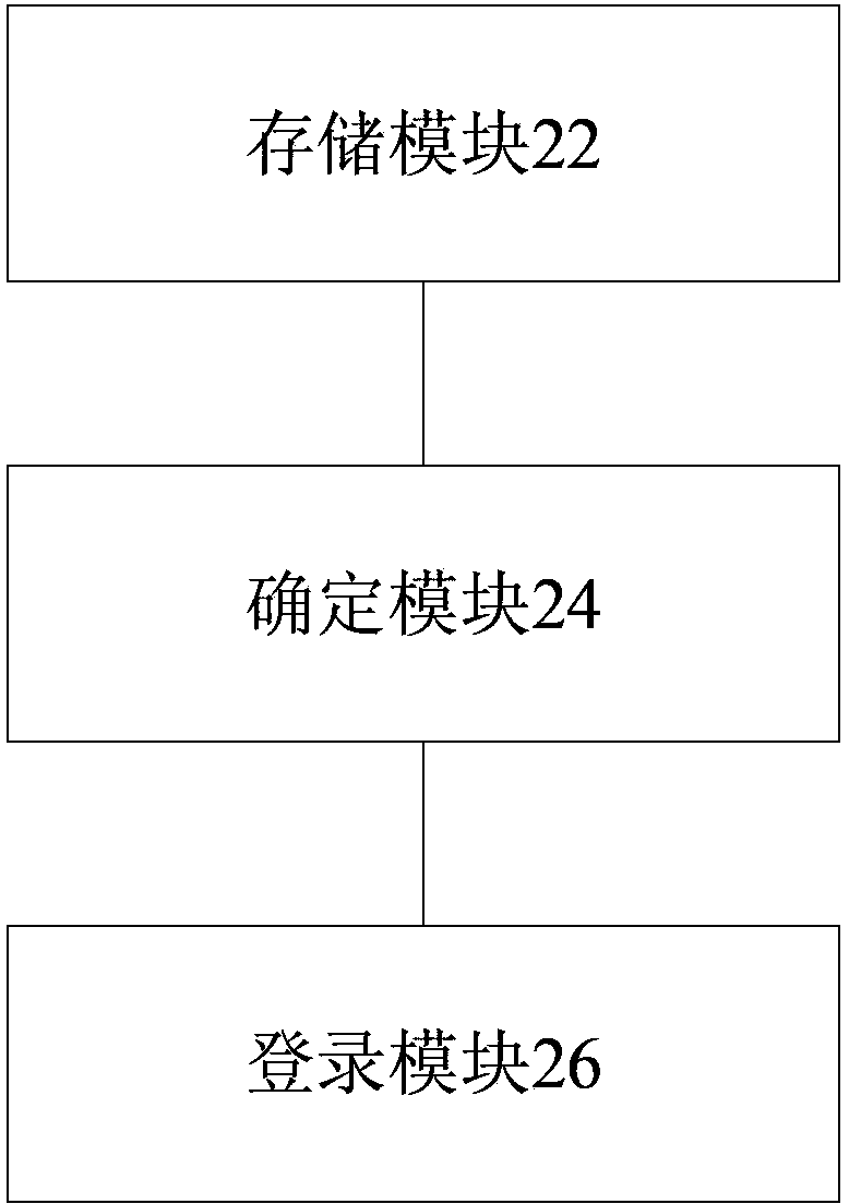 IPTV system login processing method and device