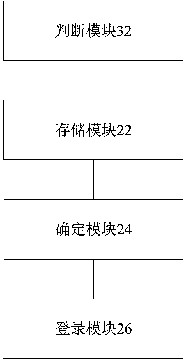 IPTV system login processing method and device