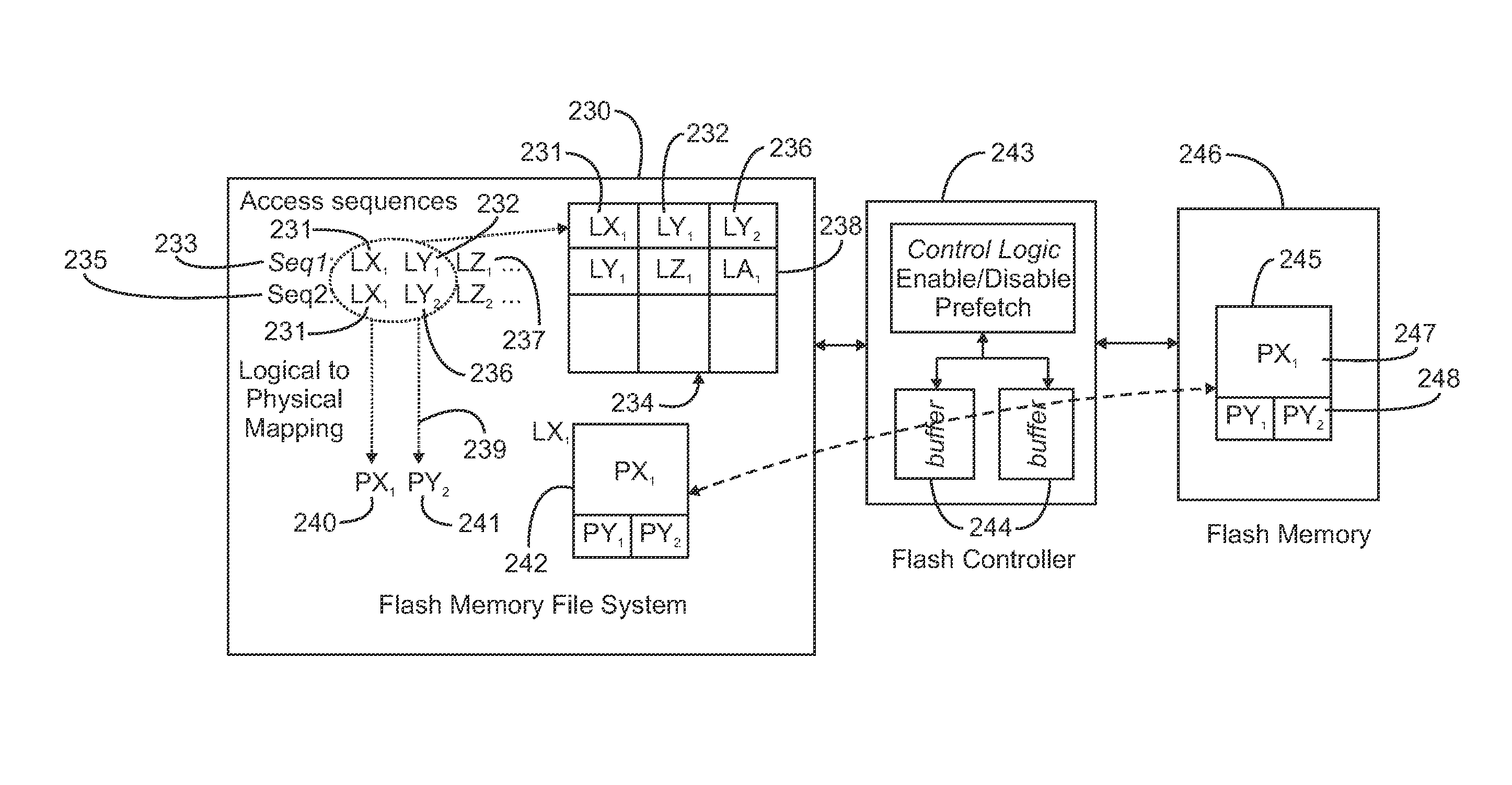 Storing multi-stream non-linear access patterns in a flash based file-system