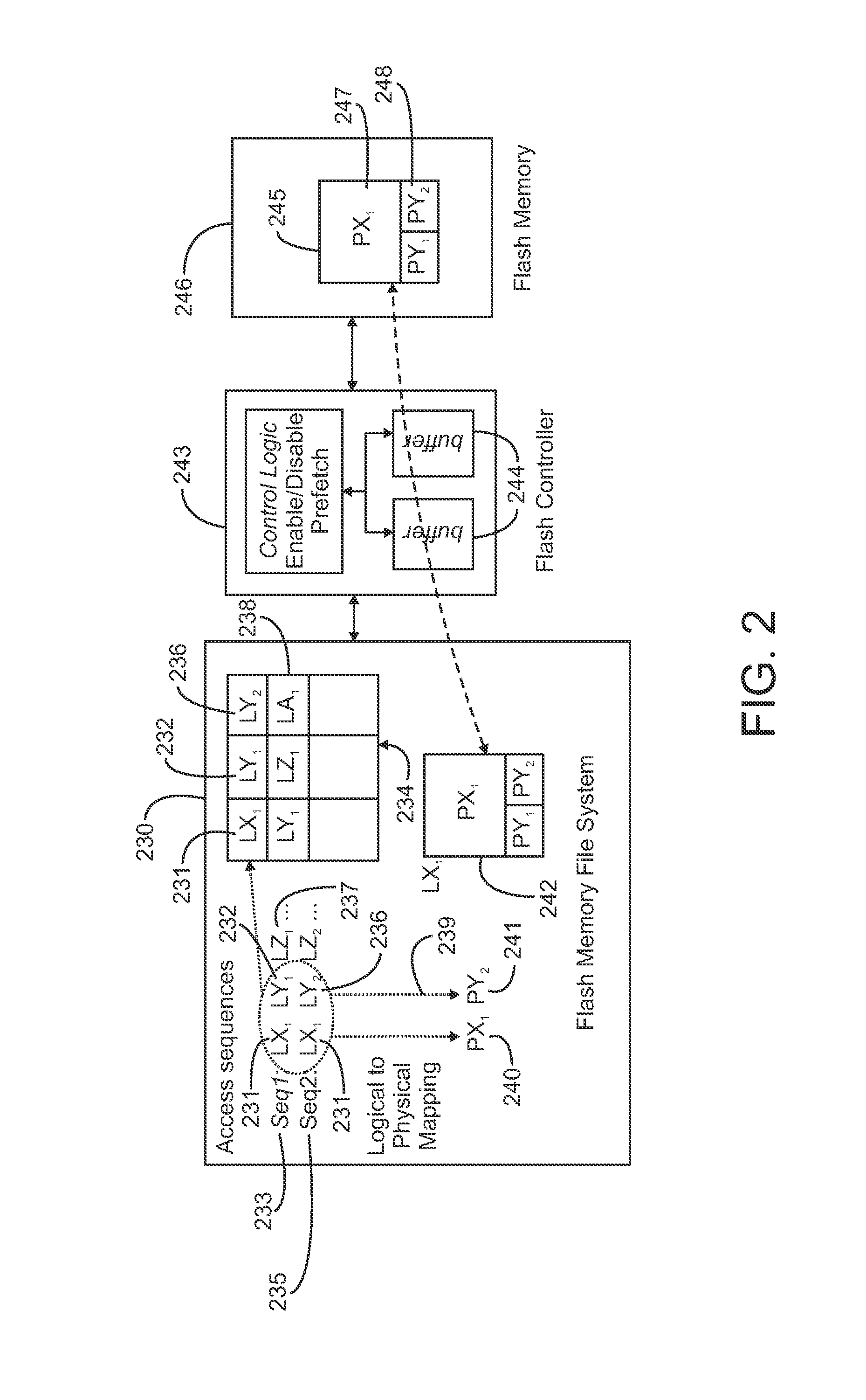 Storing multi-stream non-linear access patterns in a flash based file-system