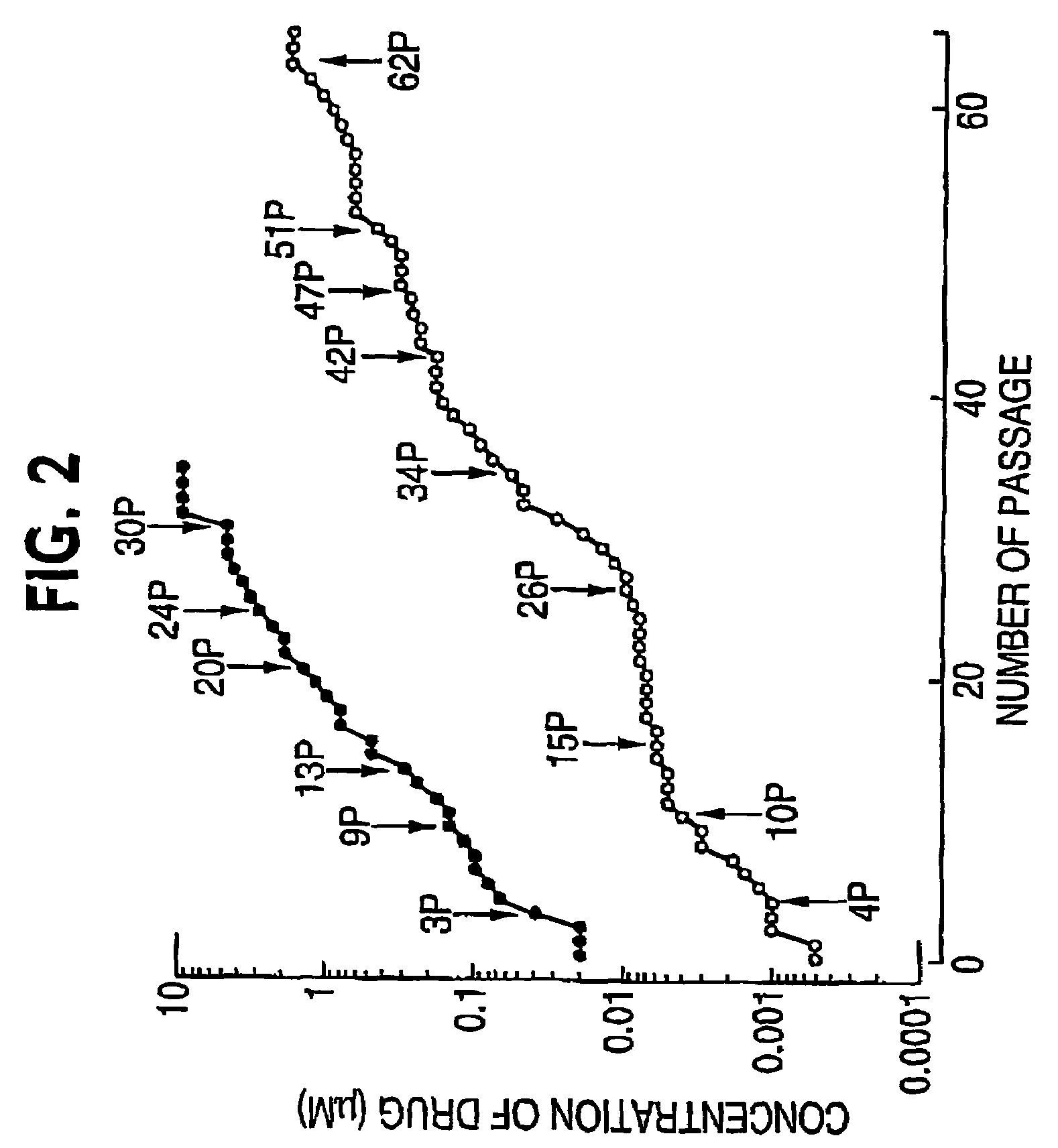 Resistance-repellent retroviral protease inhibitors