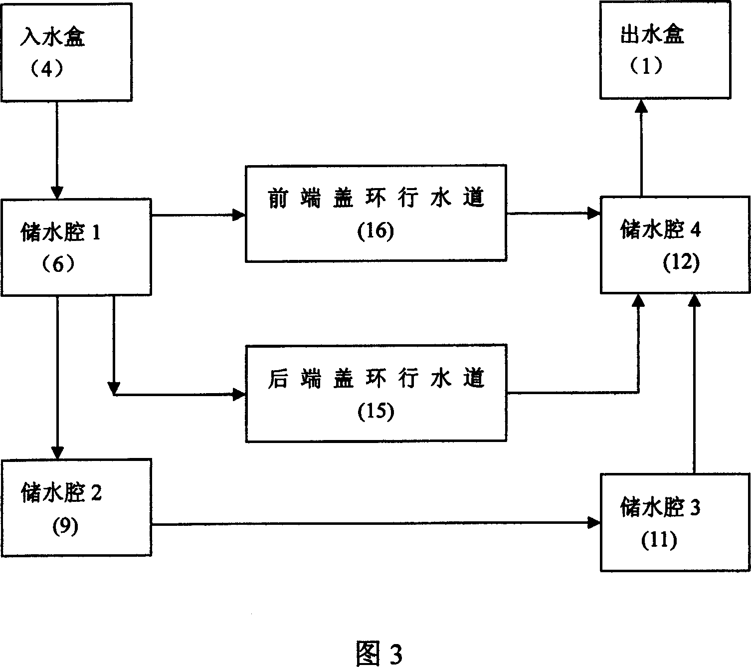 Water cooling method and structure for traction electric machine