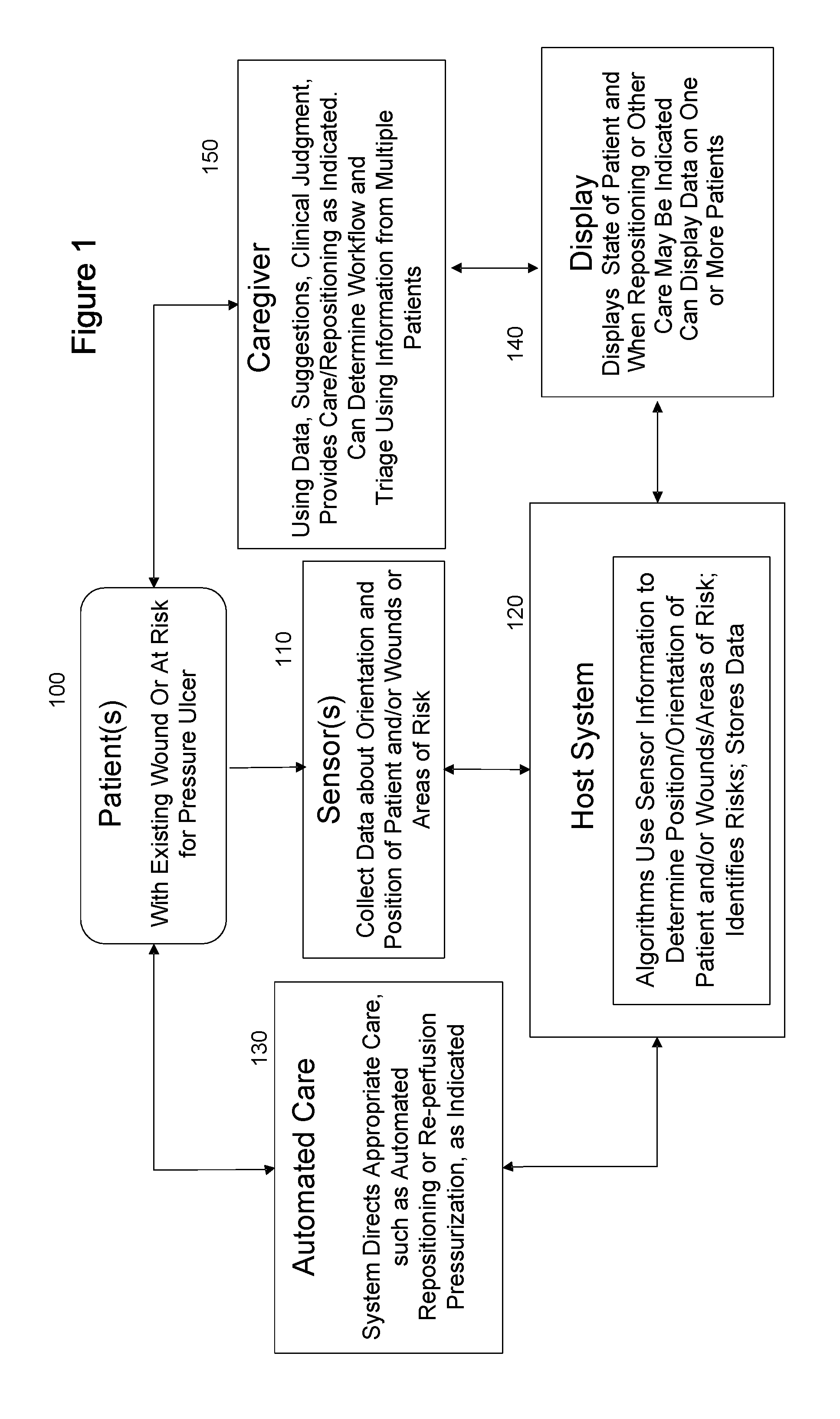 Systems, Devices and Methods For Preventing, Detecting, And Treating Pressure-Induced Ischemia, Pressure Ulcers, And Other Conditions