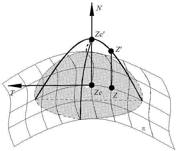 Individuation portrait product design method based on control point and control line neighborhood deformation