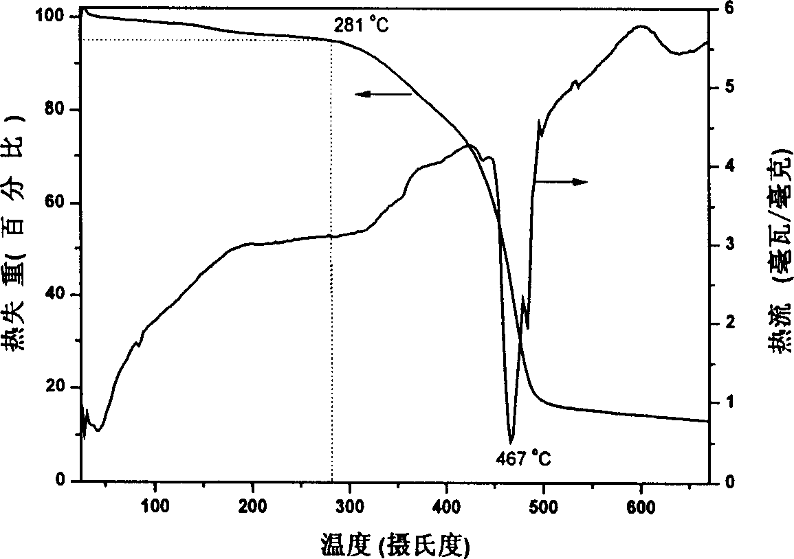 Ultraviolet light solidifying paint containing POSS and its preparation method