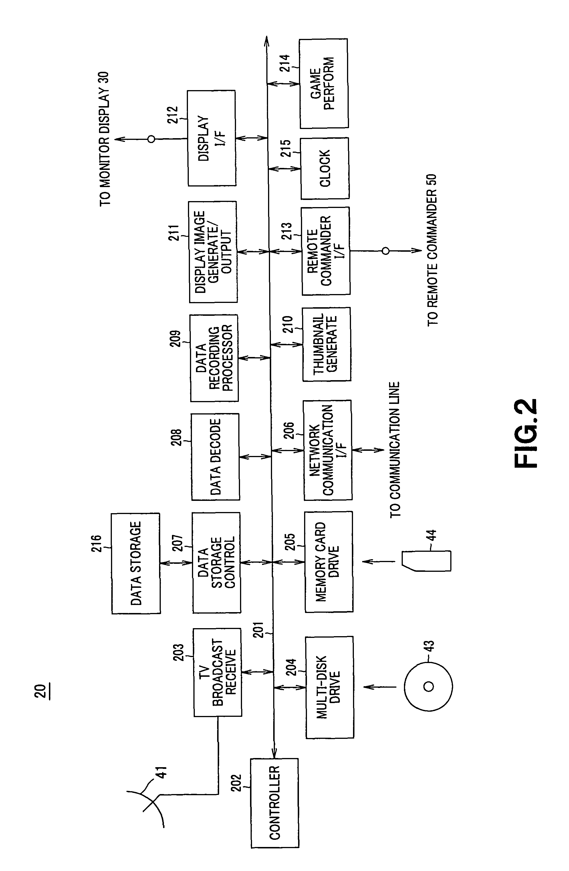 Device and method for edition of moving picture data
