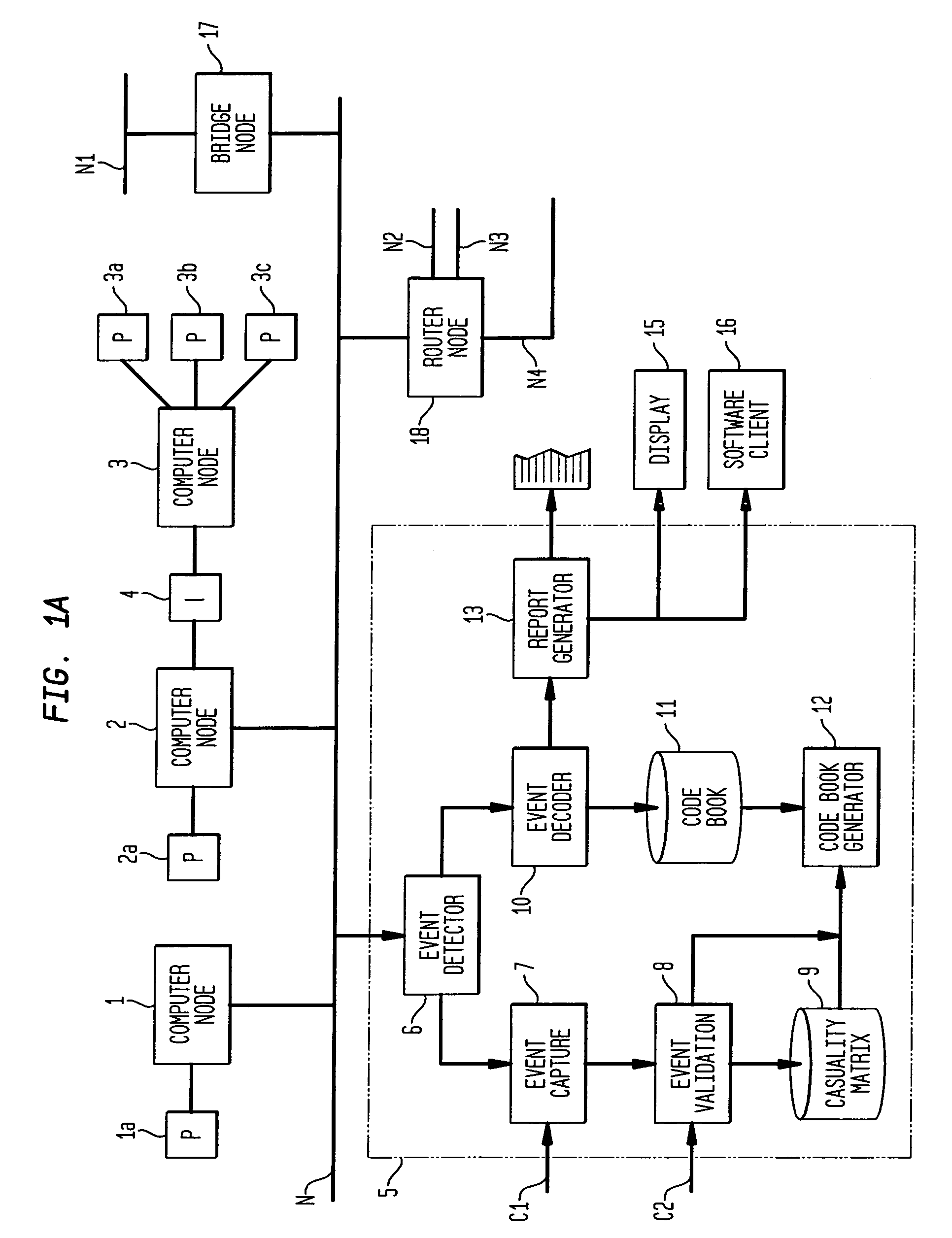 Apparatus and method for event correlation and problem reporting