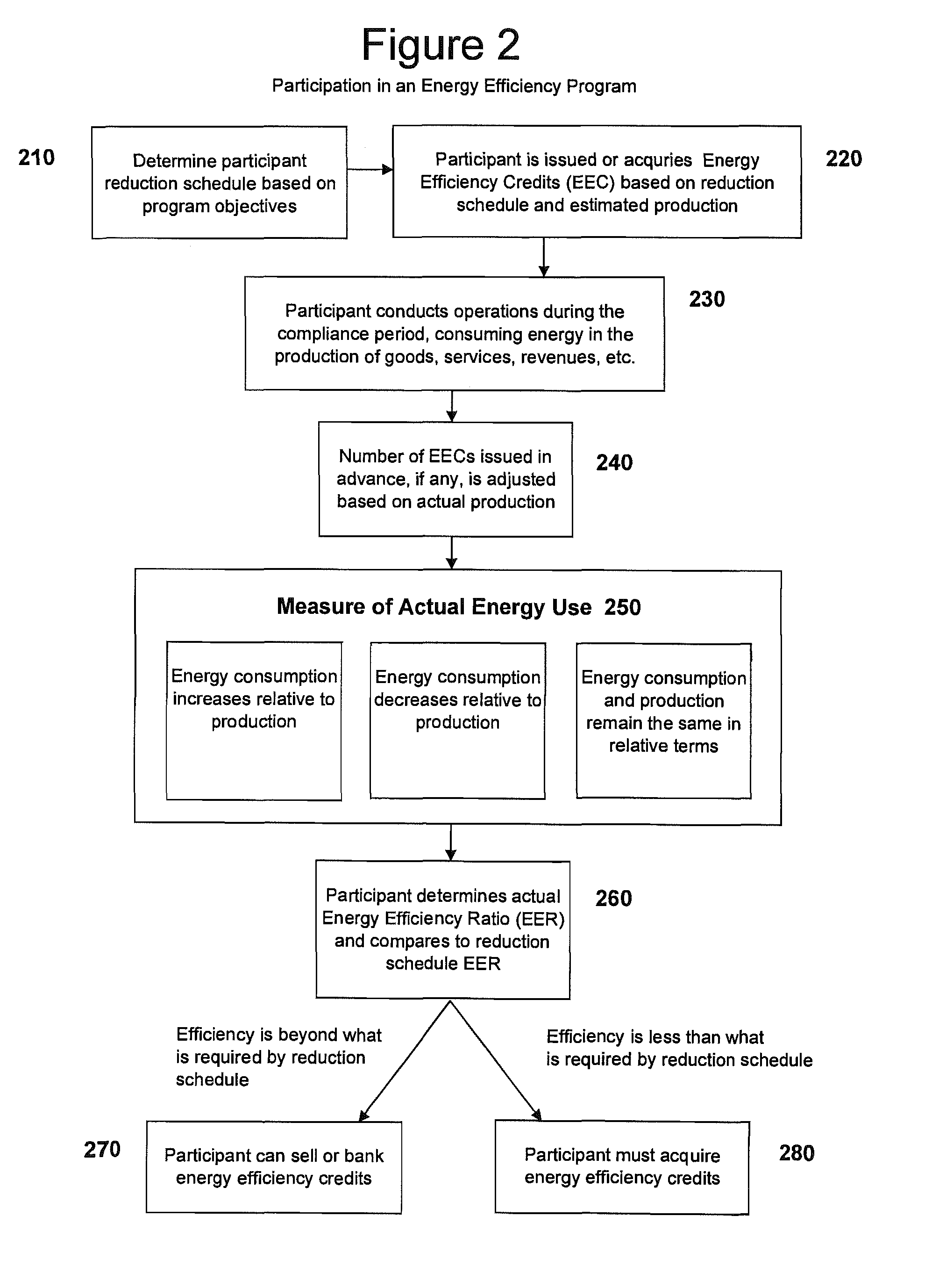 System, method, and media for trading of energy efficiency