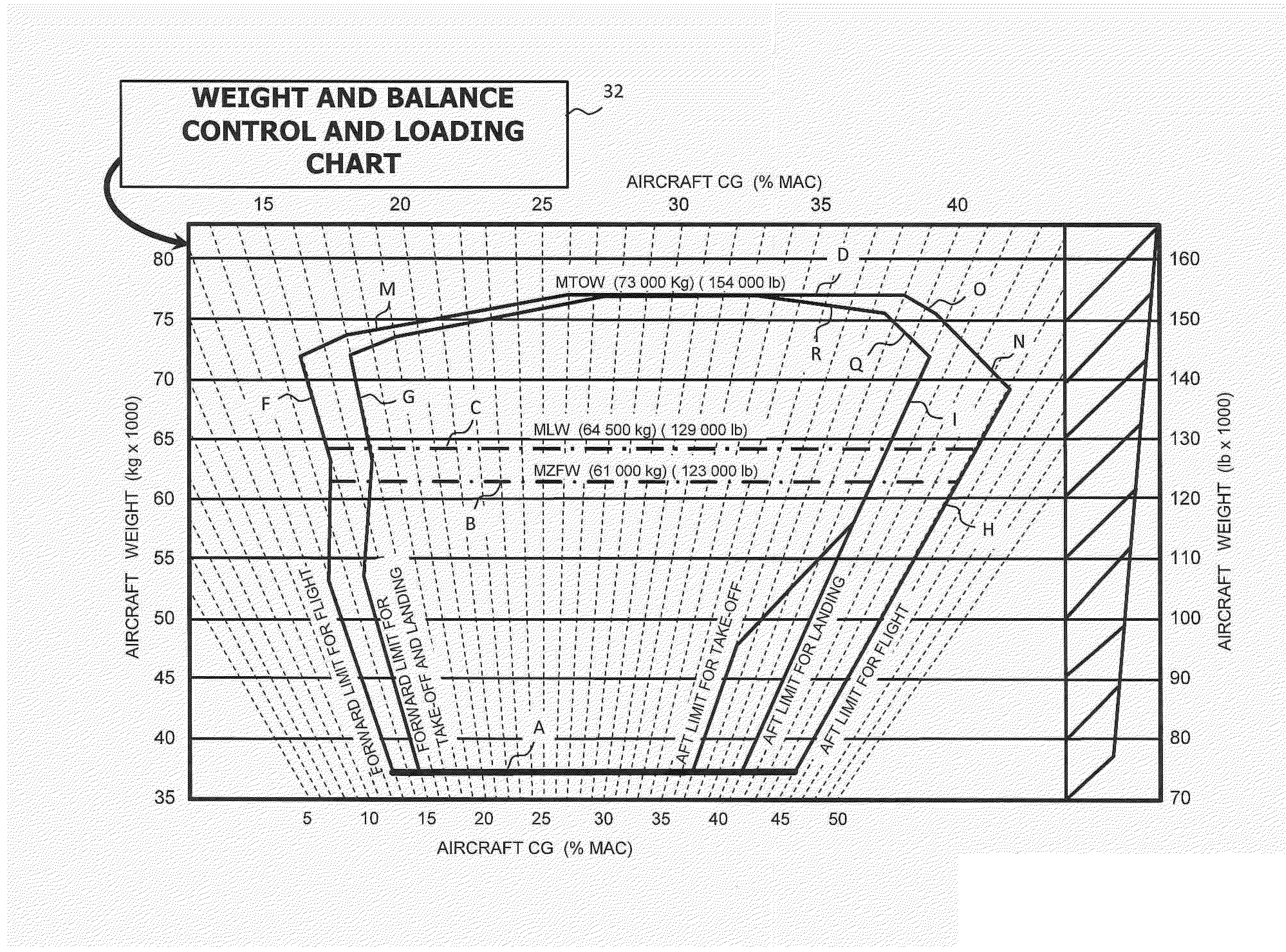 Method for expanding aircraft center of gravity limitations