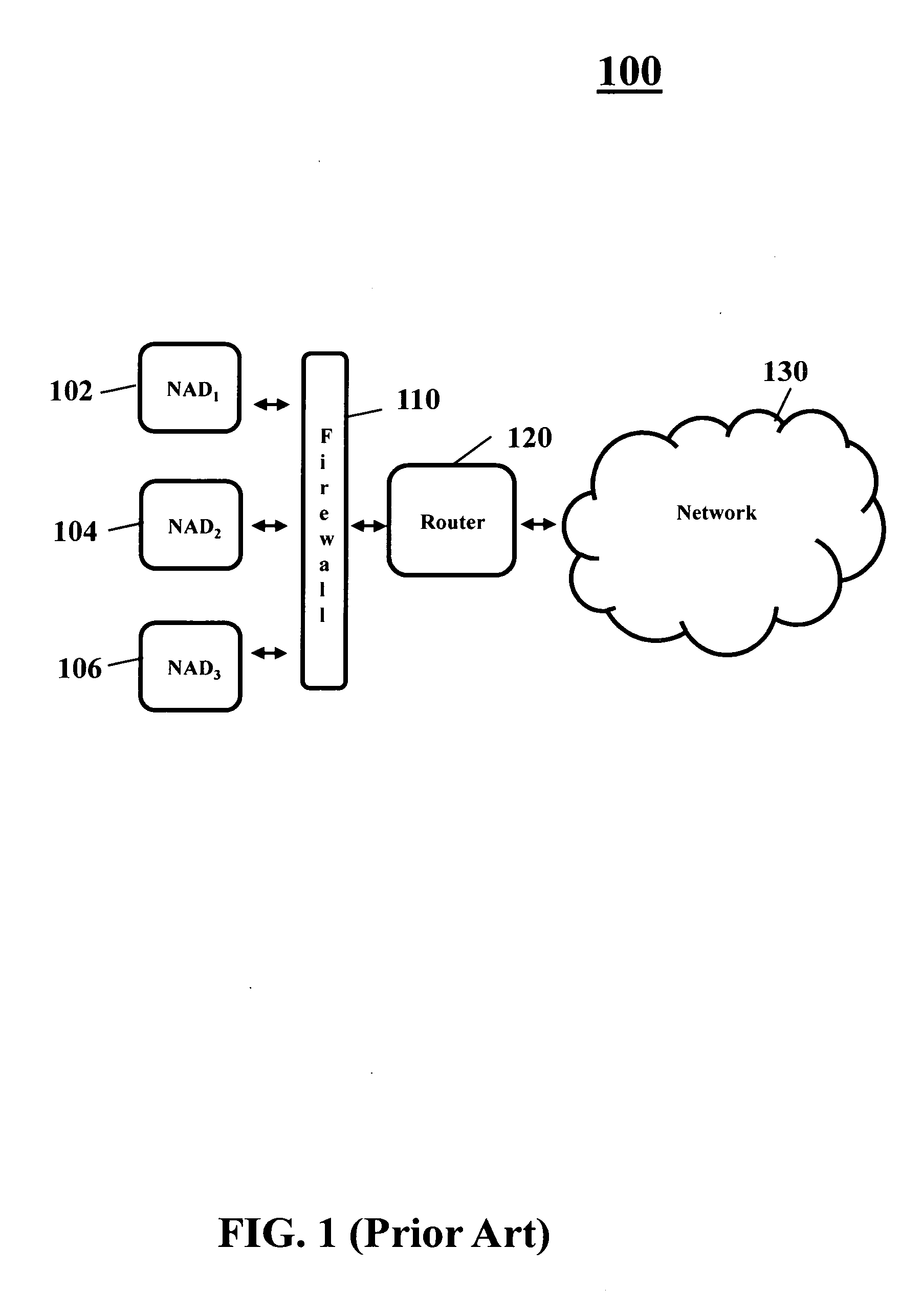 Independent role based authorization in boundary interface elements