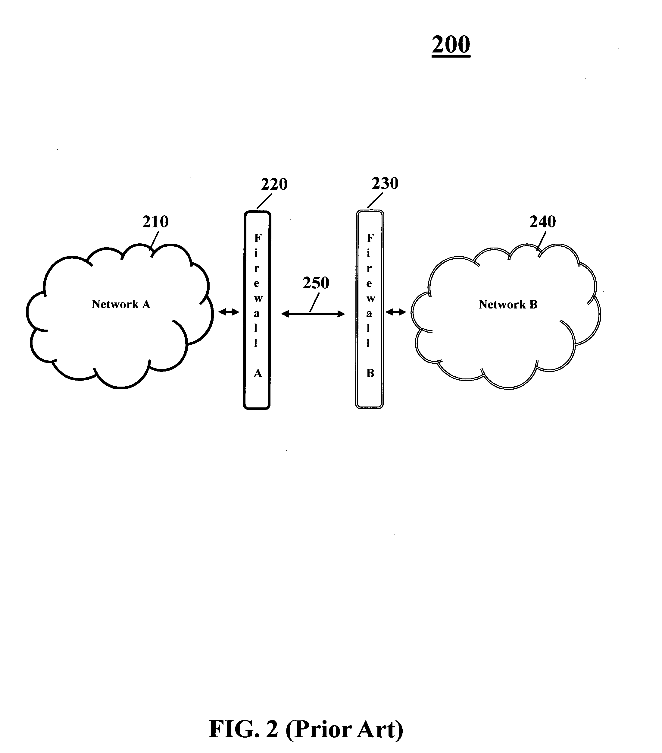 Independent role based authorization in boundary interface elements