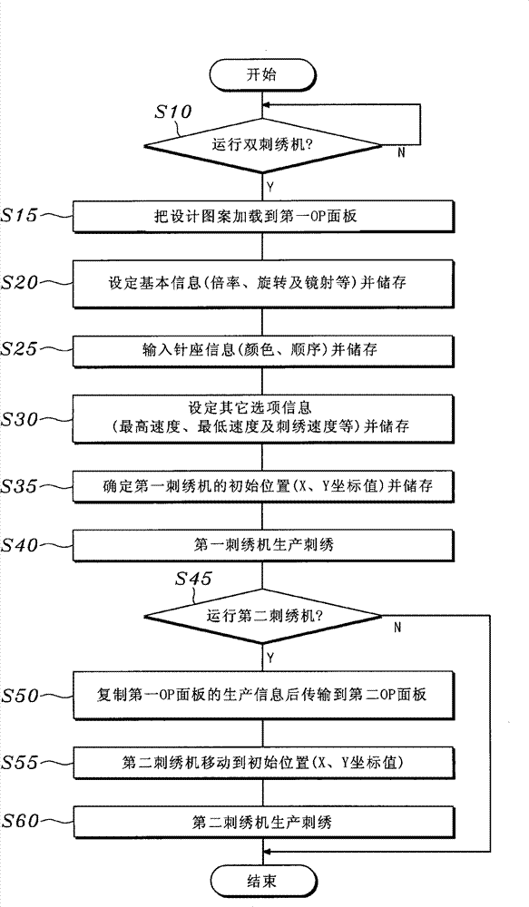 Double embroidery machine same operation device and method thereof