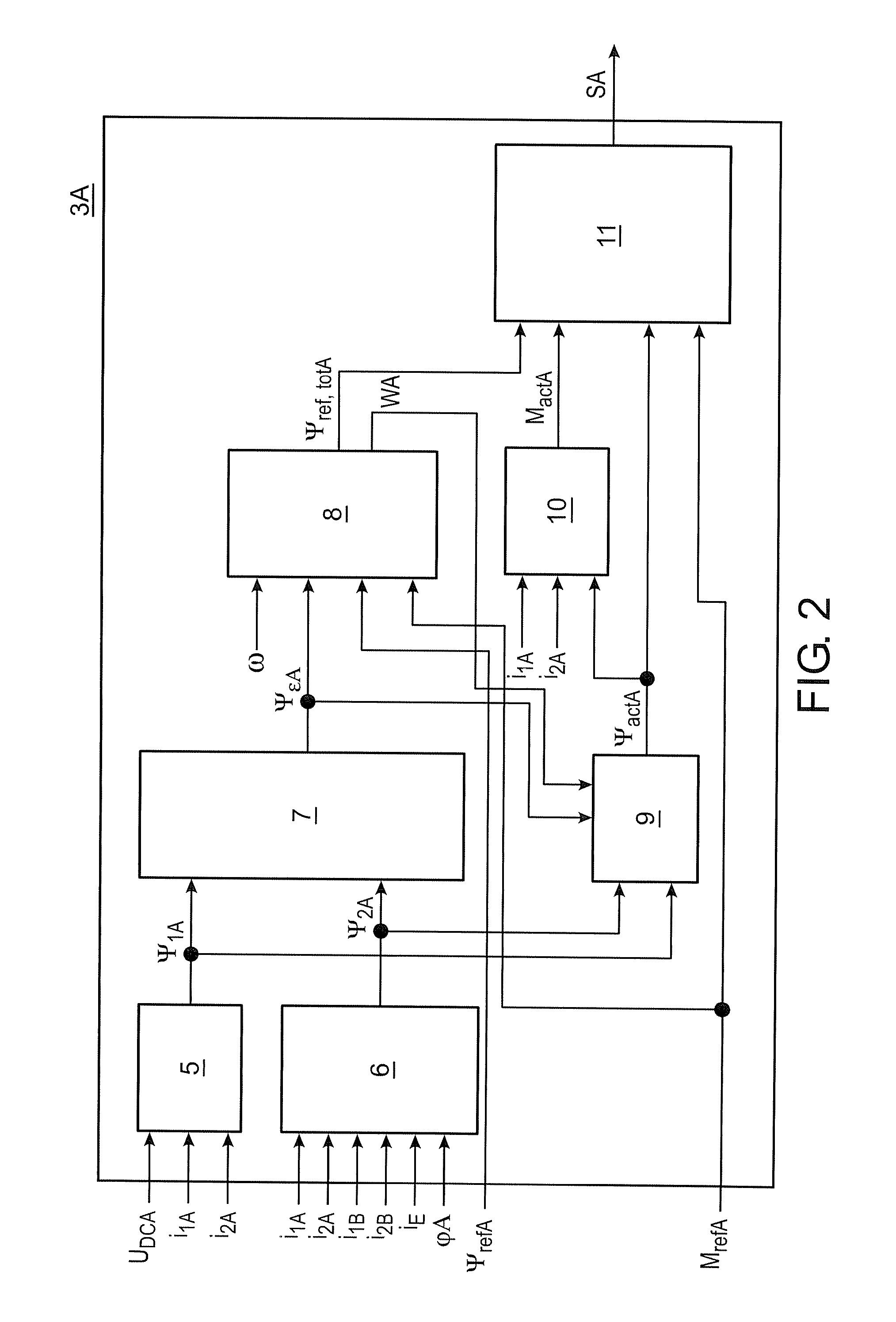 Method for operation of a three-phase rotating electrical machine, and an apparatus for carrying out the method