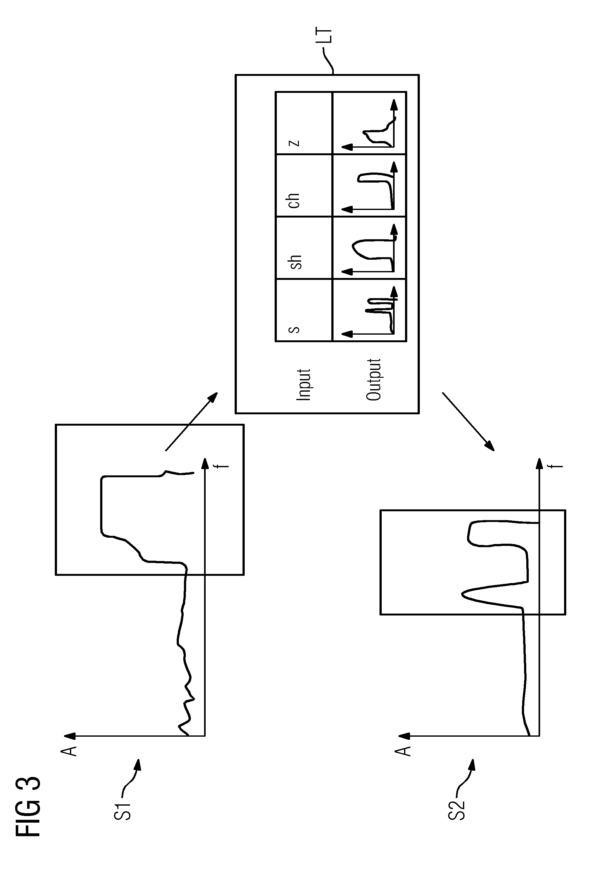 Method for improving the comprehensibility of speech with a hearing aid, together with a hearing aid