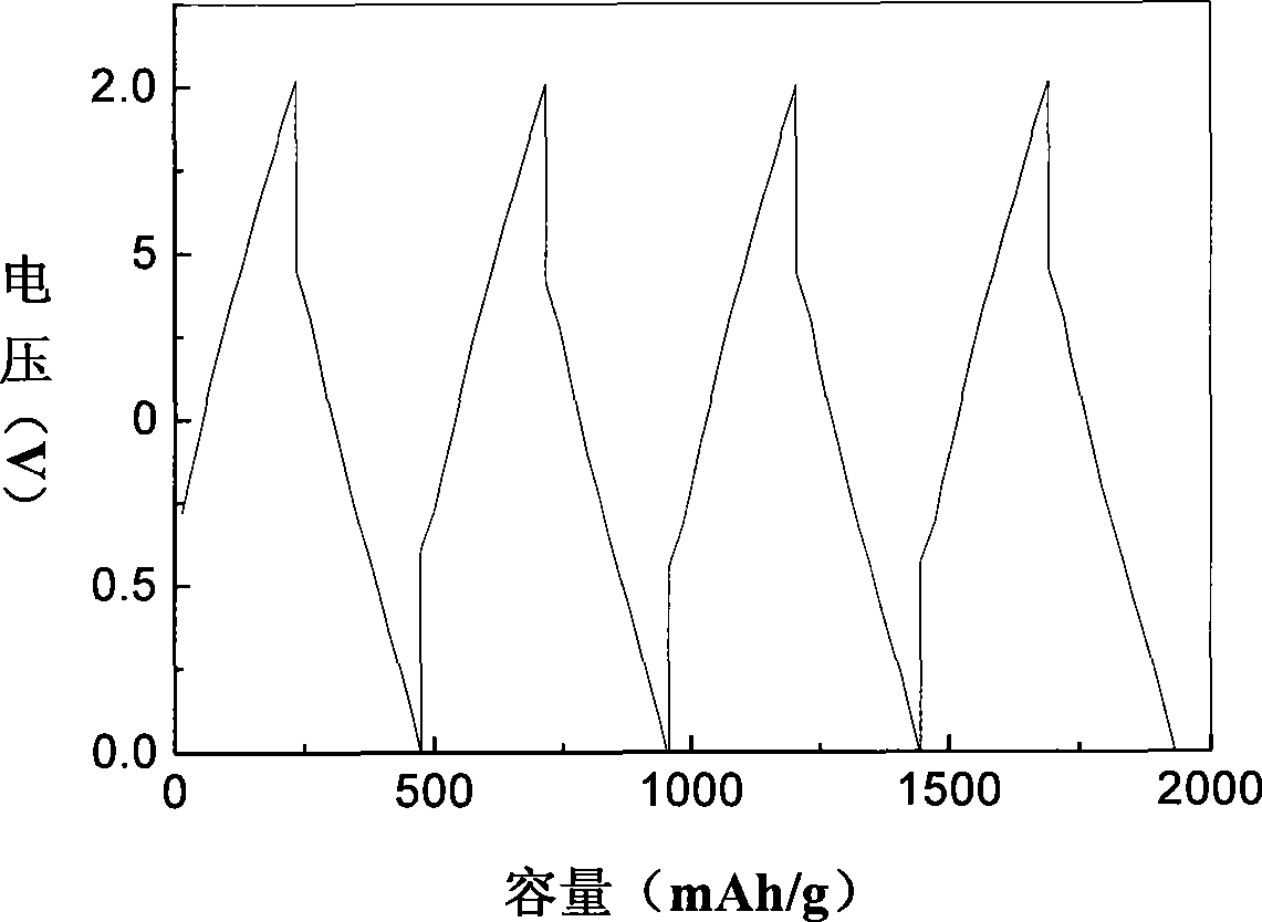 A non symmetric water natrium/kalium ion battery capacitor