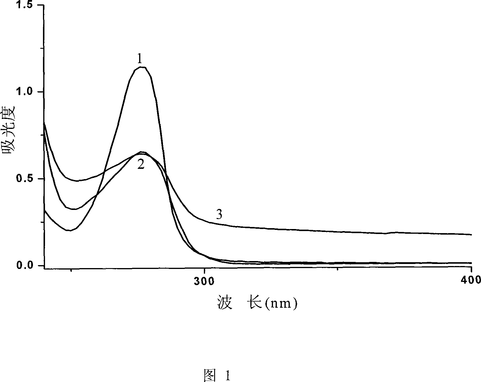 Terbutaline conjugate and its preparation method and uses
