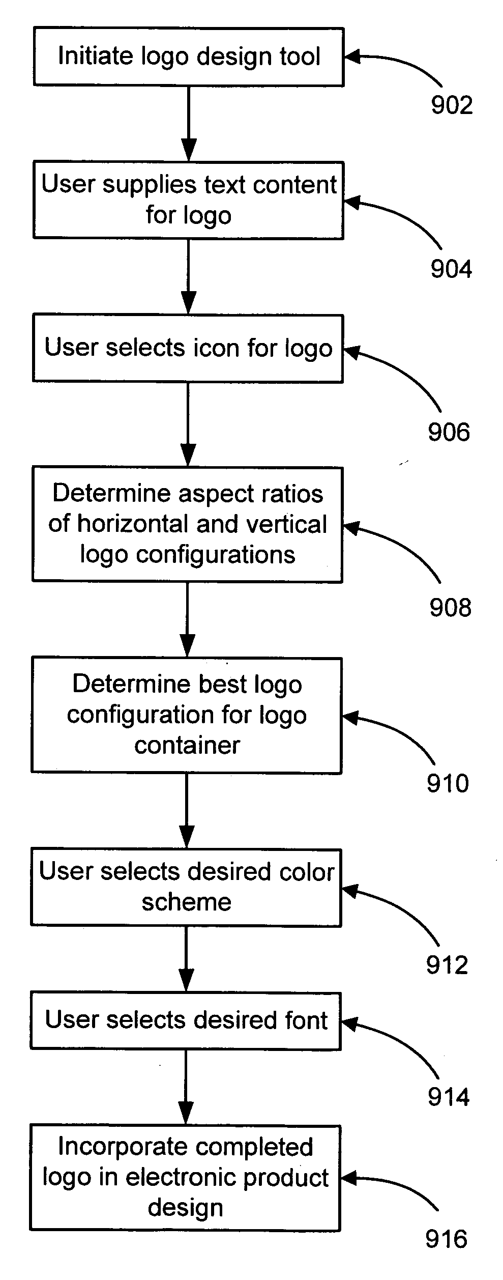 Automated composite image design