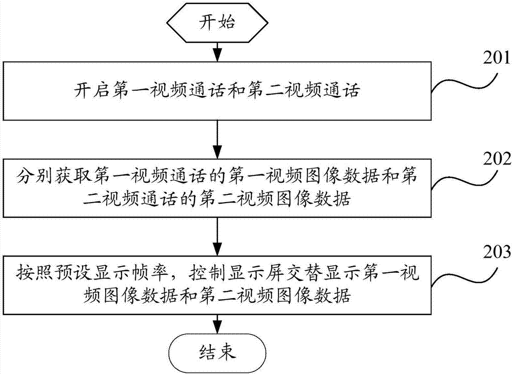 Video calling method and electronic device