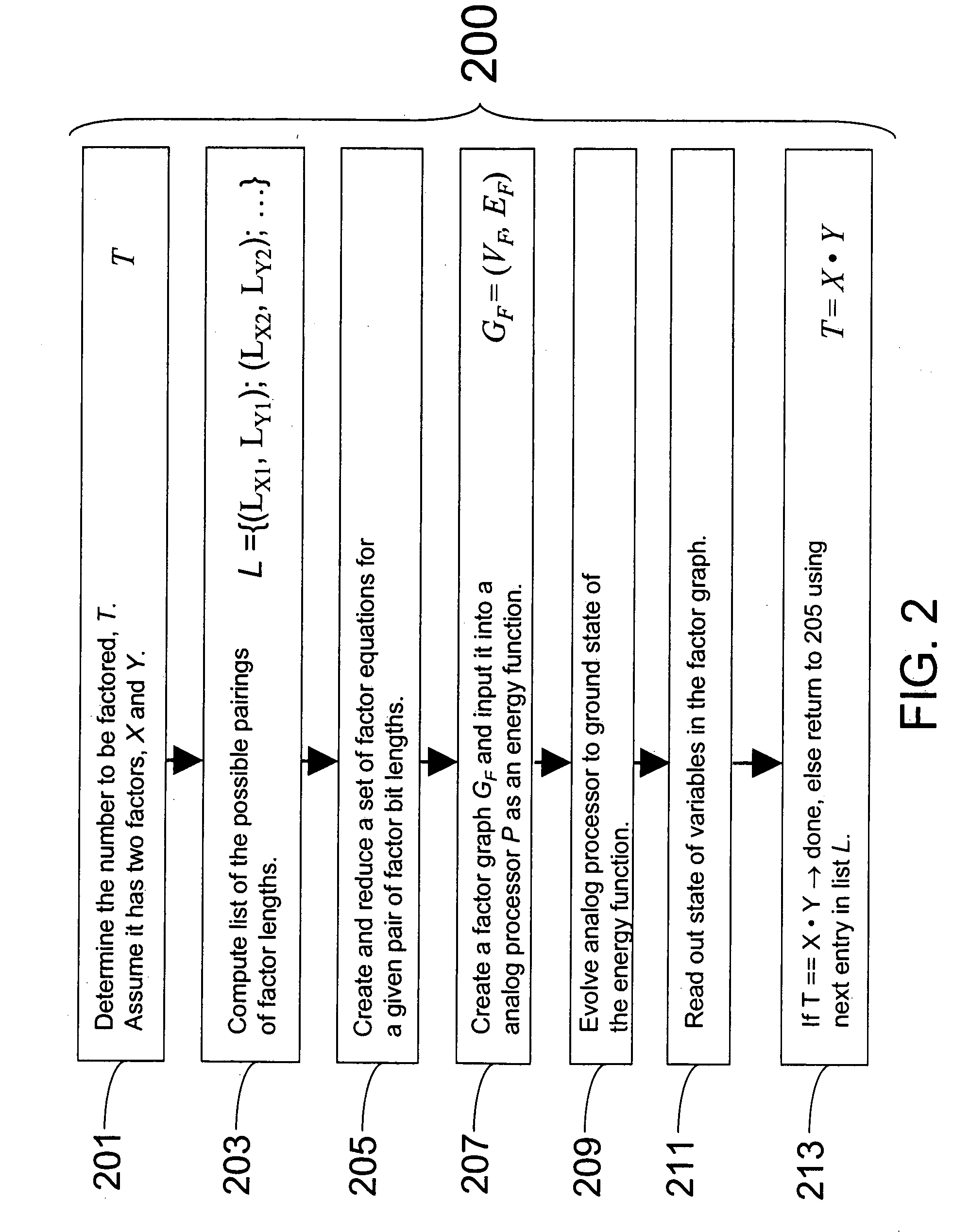 Systems, methods and apparatus for factoring numbers