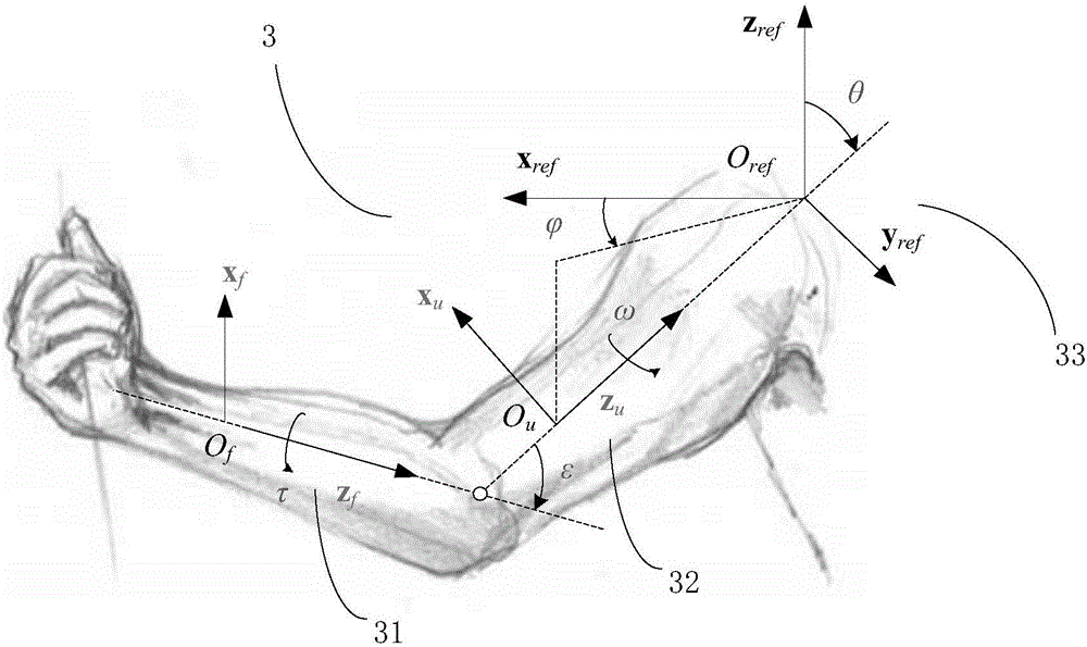 Gesture control device and gesture recognition method