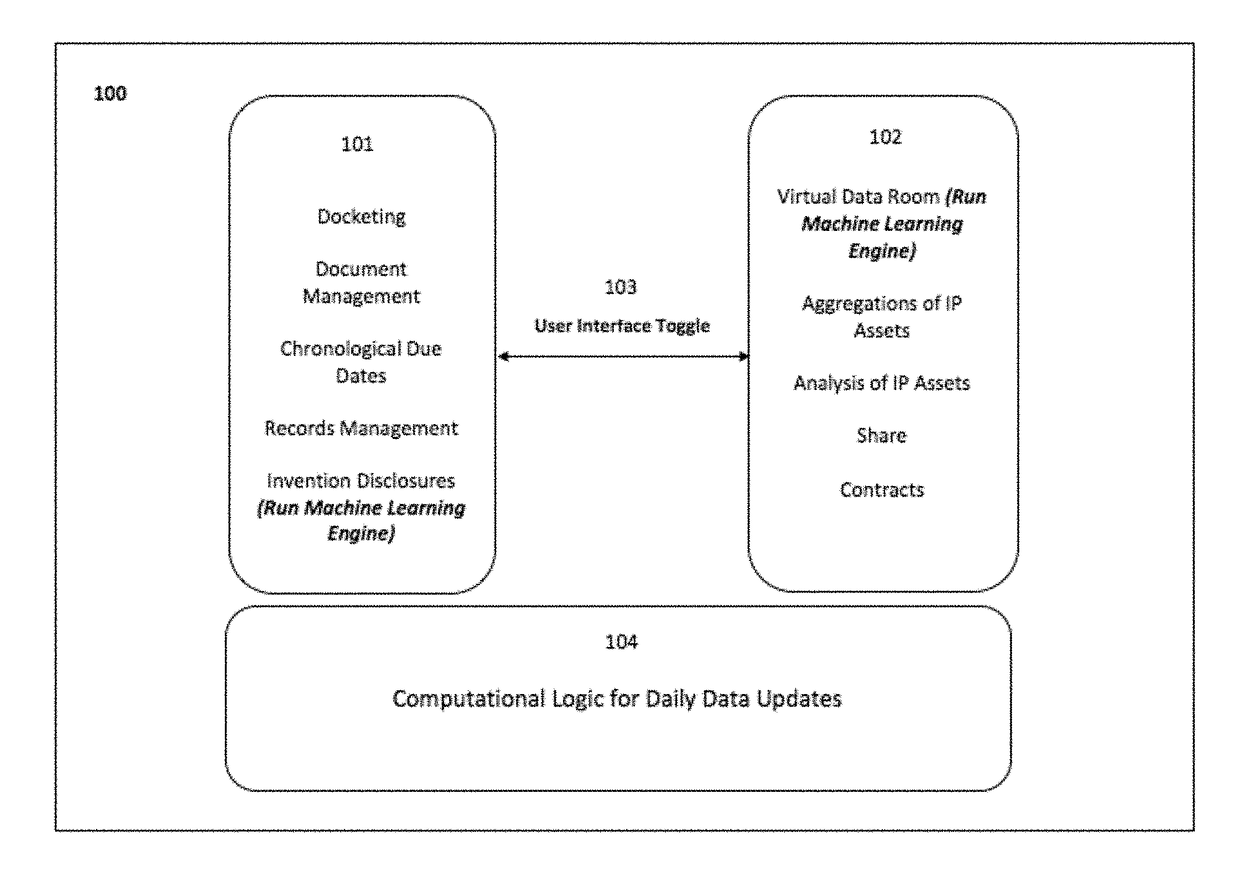 Method and apparatus for the semi-autonomous management, analysis and distribution of intellectual property assets between various entities