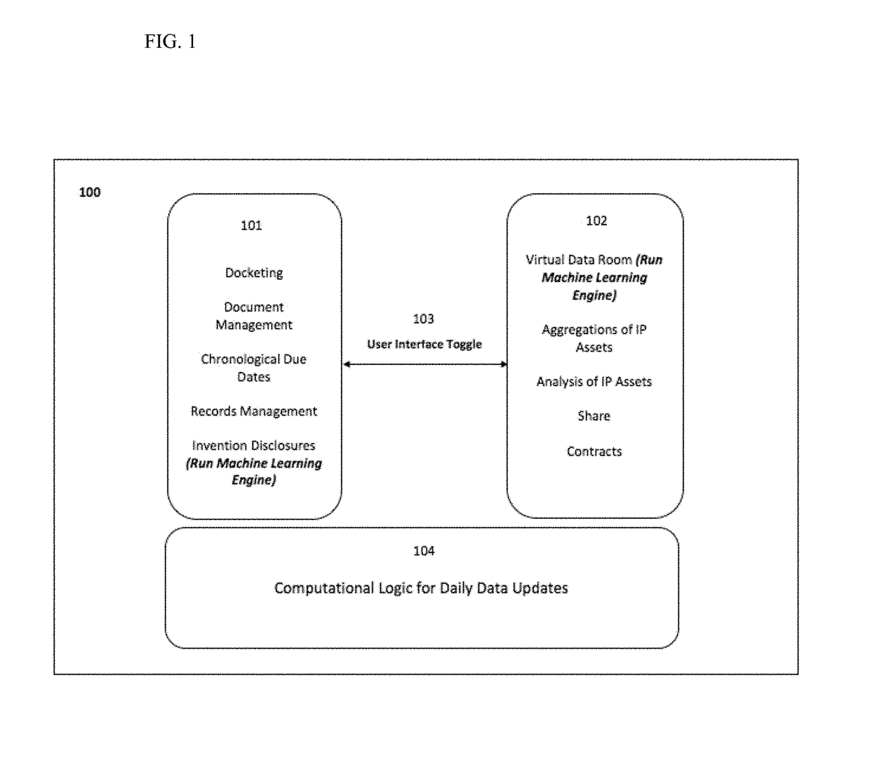 Method and apparatus for the semi-autonomous management, analysis and distribution of intellectual property assets between various entities