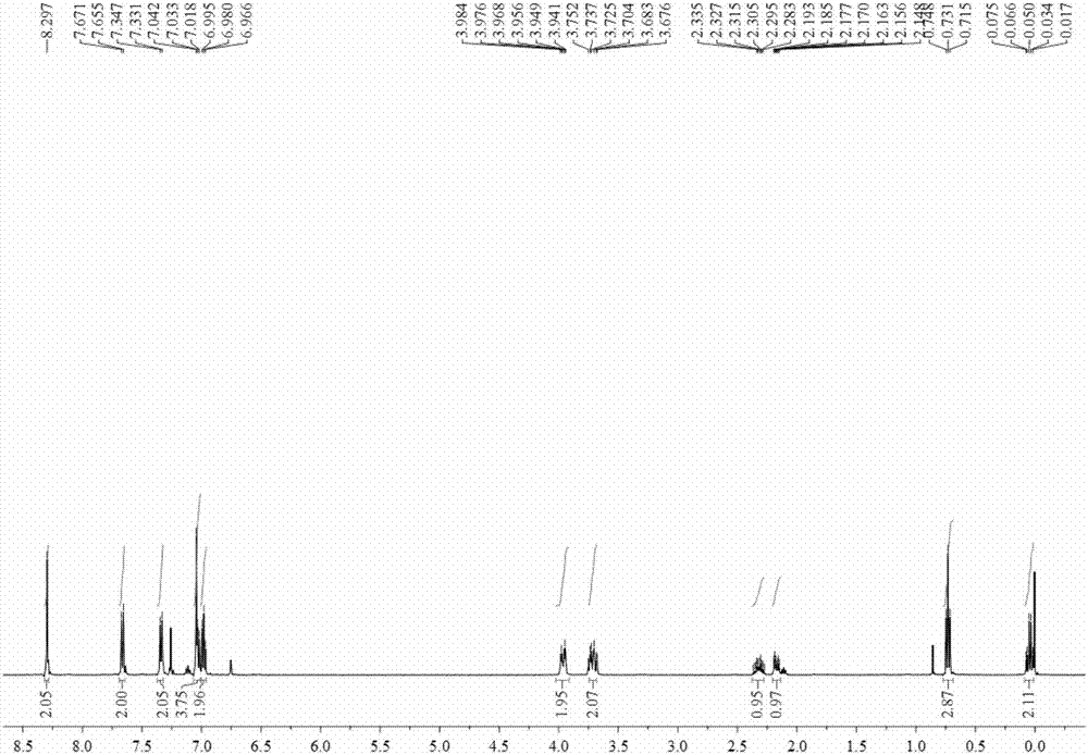 Aluminium alkyl coordination complexes containing N,N,N,N-tetradentate chelate pentacoordinate ligands, preparation method of aluminium alkyl coordination complexes and method for catalyzing ring opening polymerization of lactide