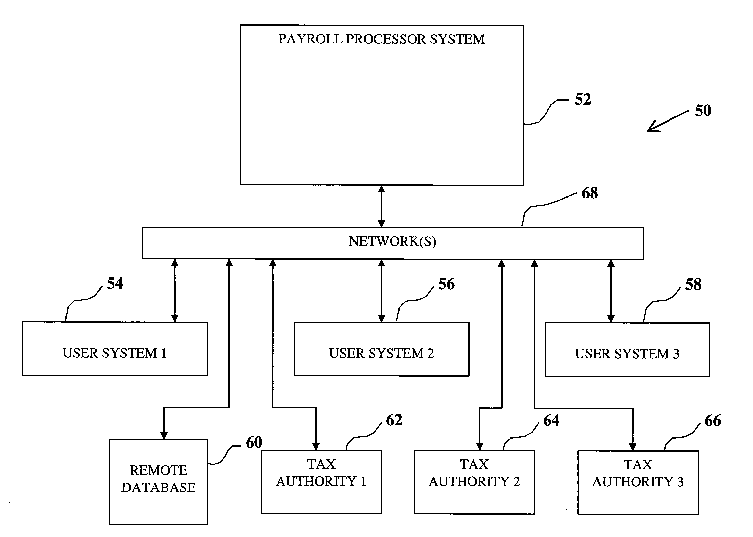 Payroll processor system and method